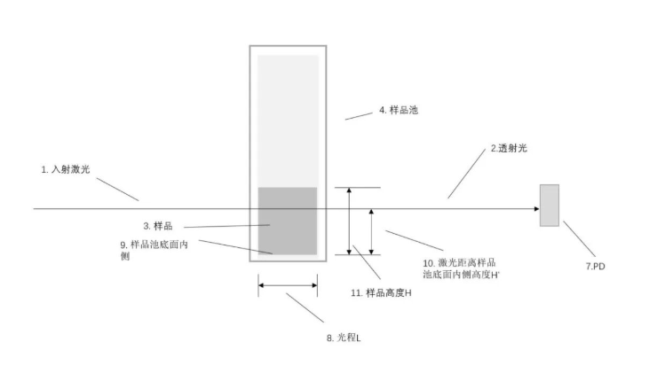 沉降法粒度分析 沉降法粒度分析