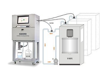 BT-Online2在線激光粒度監測系統